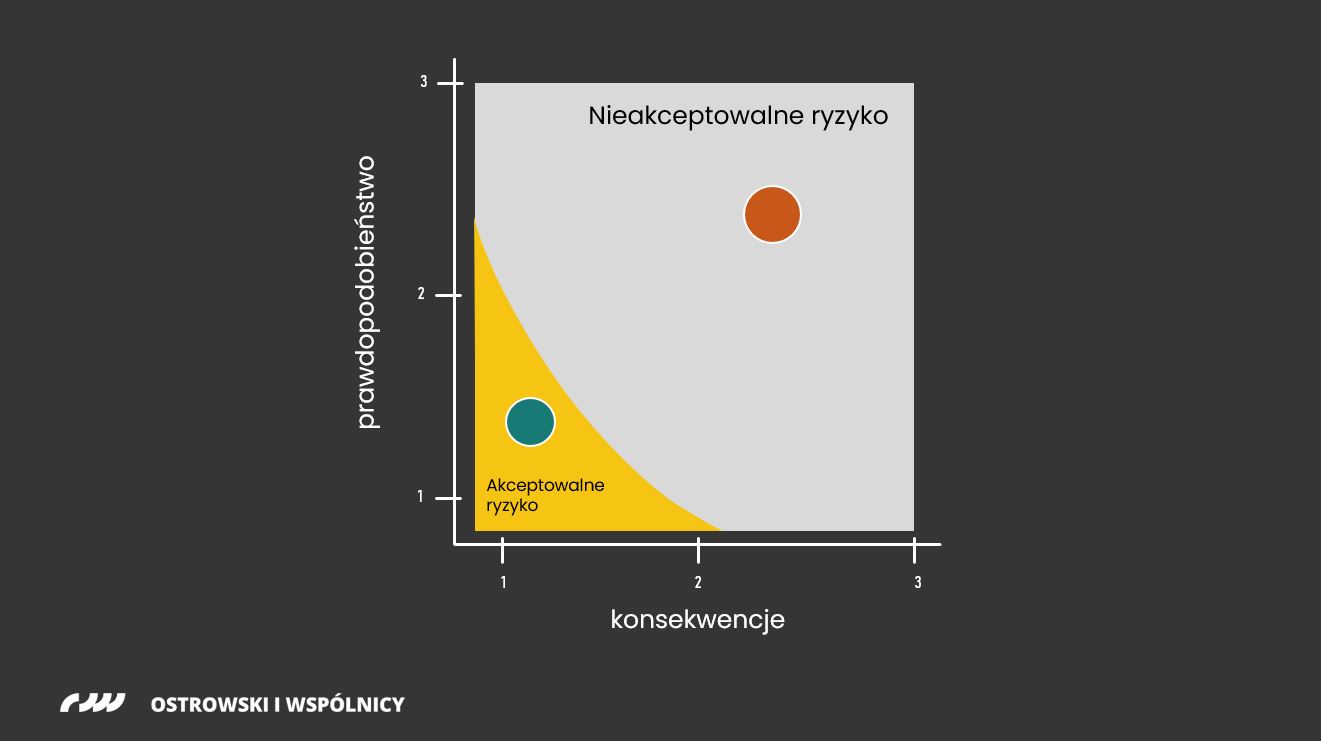 akceptowalny poziom ryzyka podatkowego