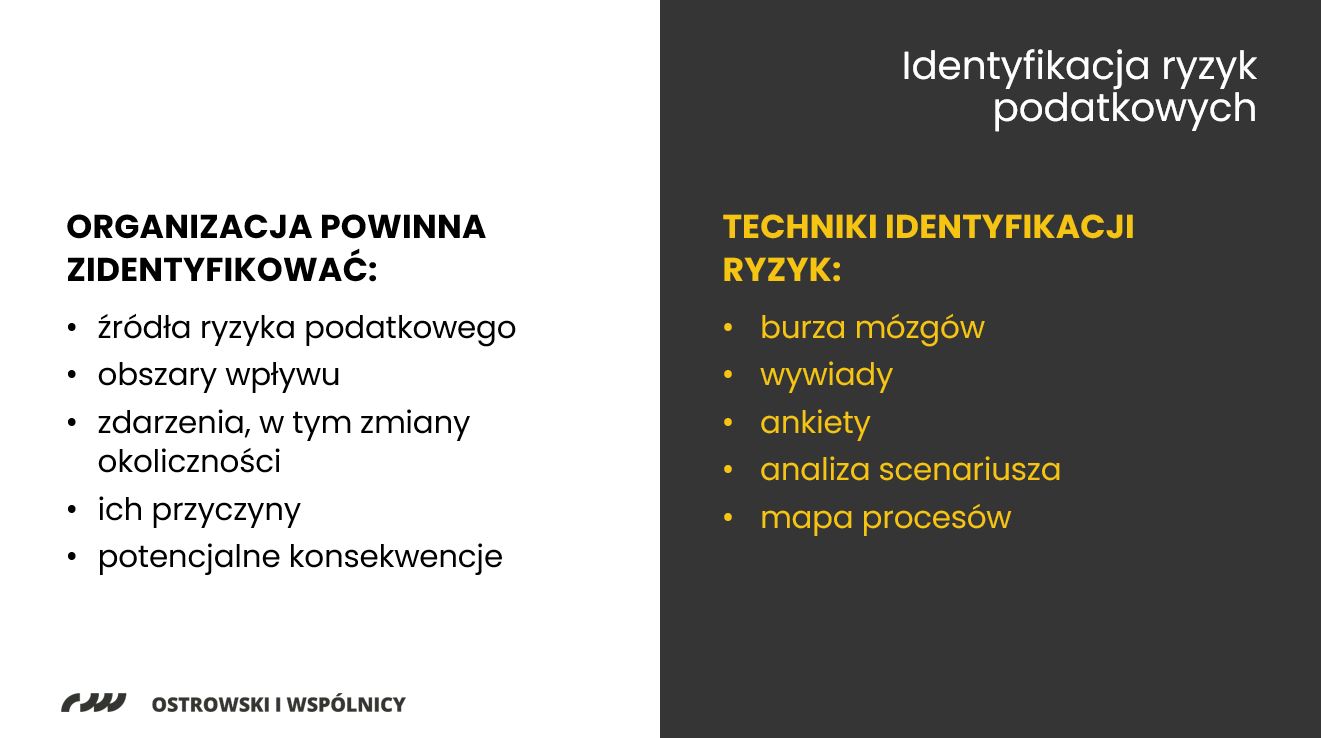 identyfikacja ryzyk podatkowych