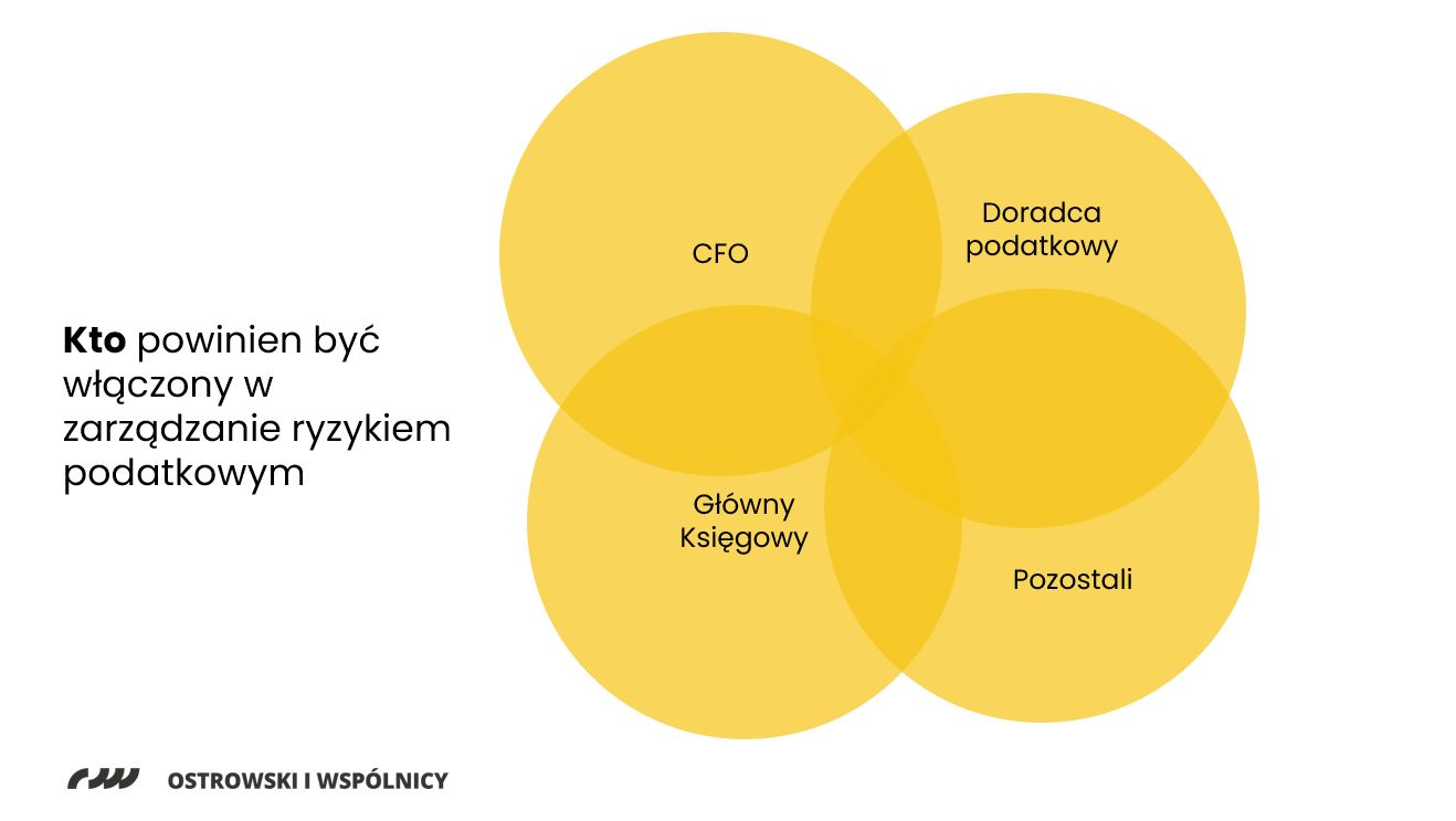 kto powinien być włączony w zarządzanie ryzykiem podatkowym?