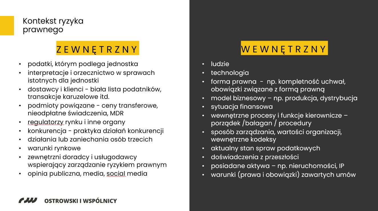 kontekst ryzyka prawnego