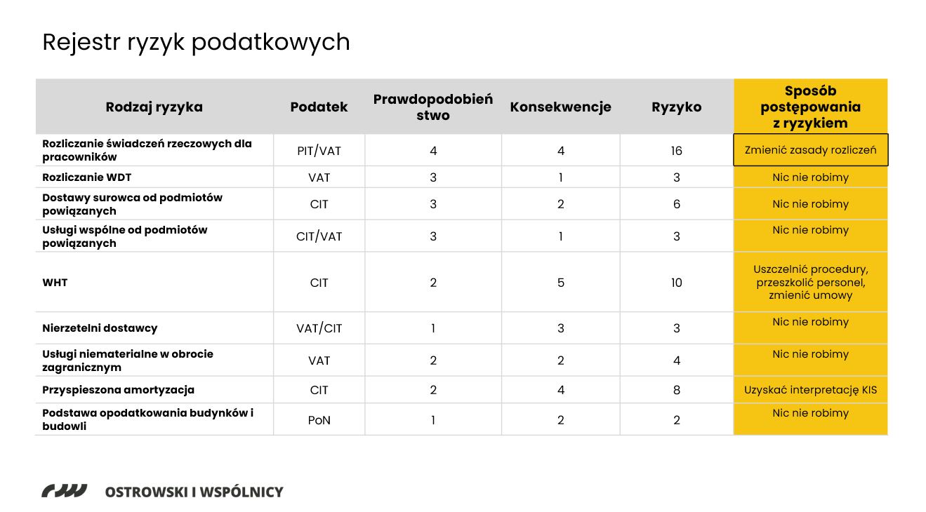 rejestr ryzyk podatkowych